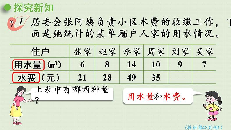 西师大版六年级数学下册 三 正比例和反比例 第3课时  正比例的意义 课件06