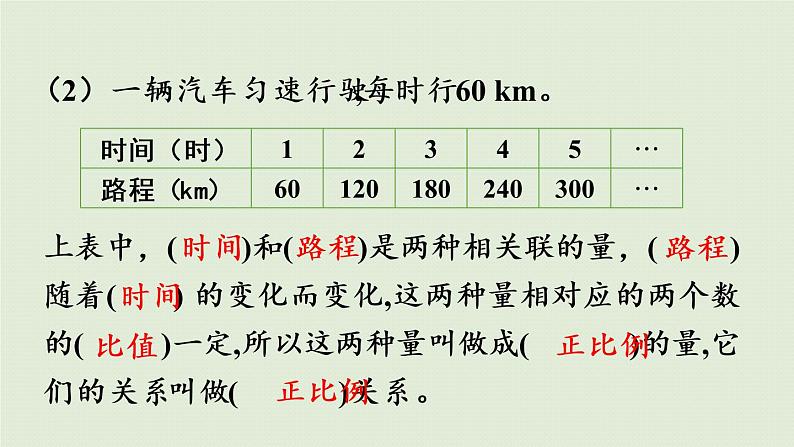 西师大版六年级数学下册 三 正比例和反比例 第4课时  正比例的图像 课件05