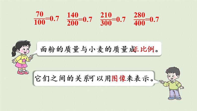 西师大版六年级数学下册 三 正比例和反比例 第4课时  正比例的图像 课件07