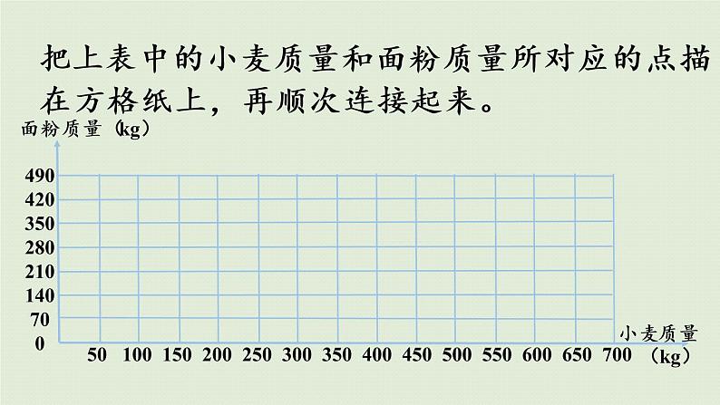 西师大版六年级数学下册 三 正比例和反比例 第4课时  正比例的图像 课件08