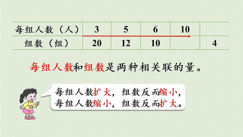 西师大版六年级数学下册 三 正比例和反比例 第6课时  反比例的意义 课件07