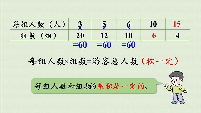 西师大版六年级数学下册 三 正比例和反比例 第6课时  反比例的意义 课件08