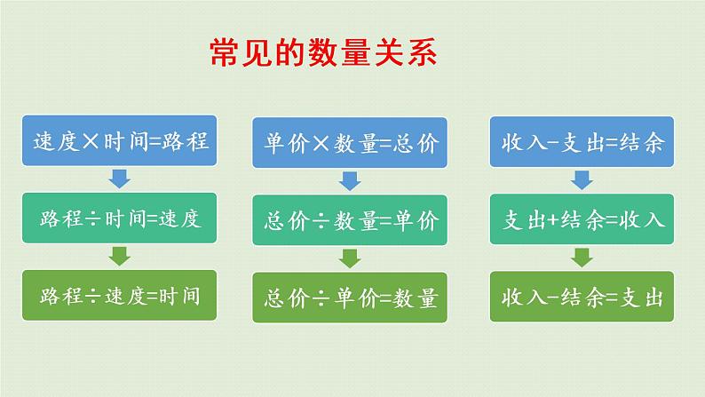 西师大版六年级数学下册 五 总复习 第6课时 解决问题（1）课件06