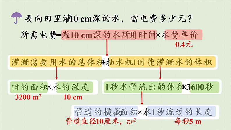 西师大版六年级数学下册 四 扇形统计图 第4课时  农田收入测算 课件04