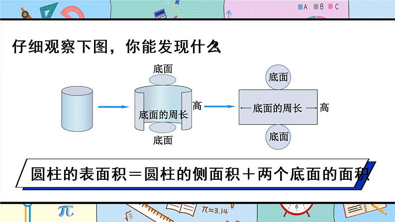 人教版六年级下册-第二单元-第3课时 圆柱的表面积（1）课件PPT第4页