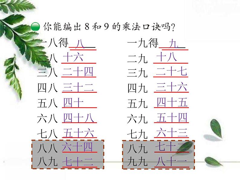 北师大版二年级上册第八单元第3课时 买球 同步课件第3页