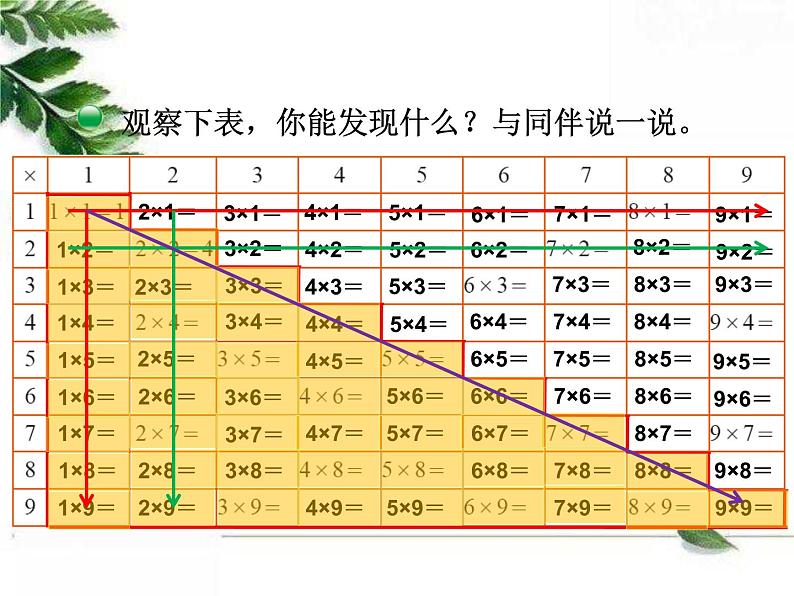 北师大版二年级上册第八单元第4课时 做个乘法表 同步课件06