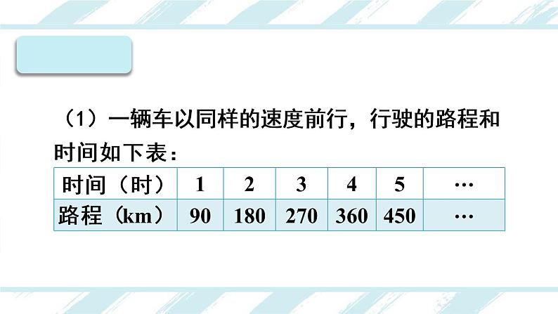 人教版六年级下册-第四单元-——正比例和反比例第3课时 反比例课件PPT第2页