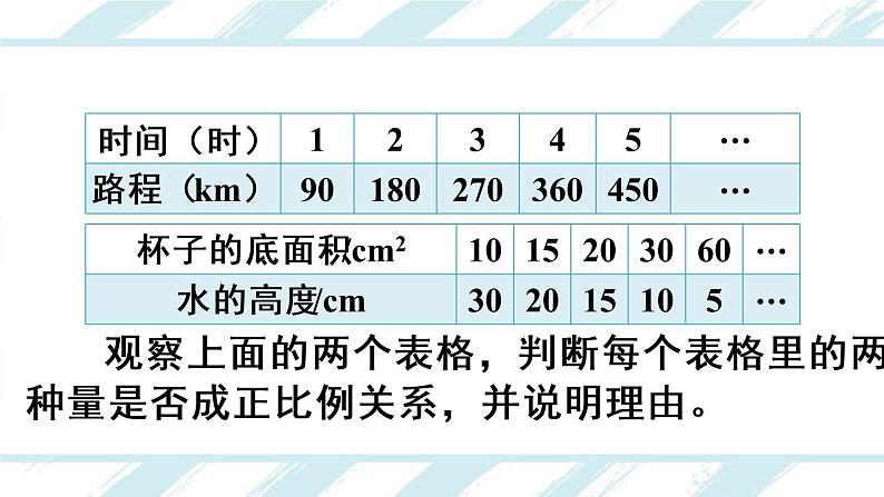 人教版六年级下册-第四单元-——正比例和反比例第3课时 反比例课件PPT第4页