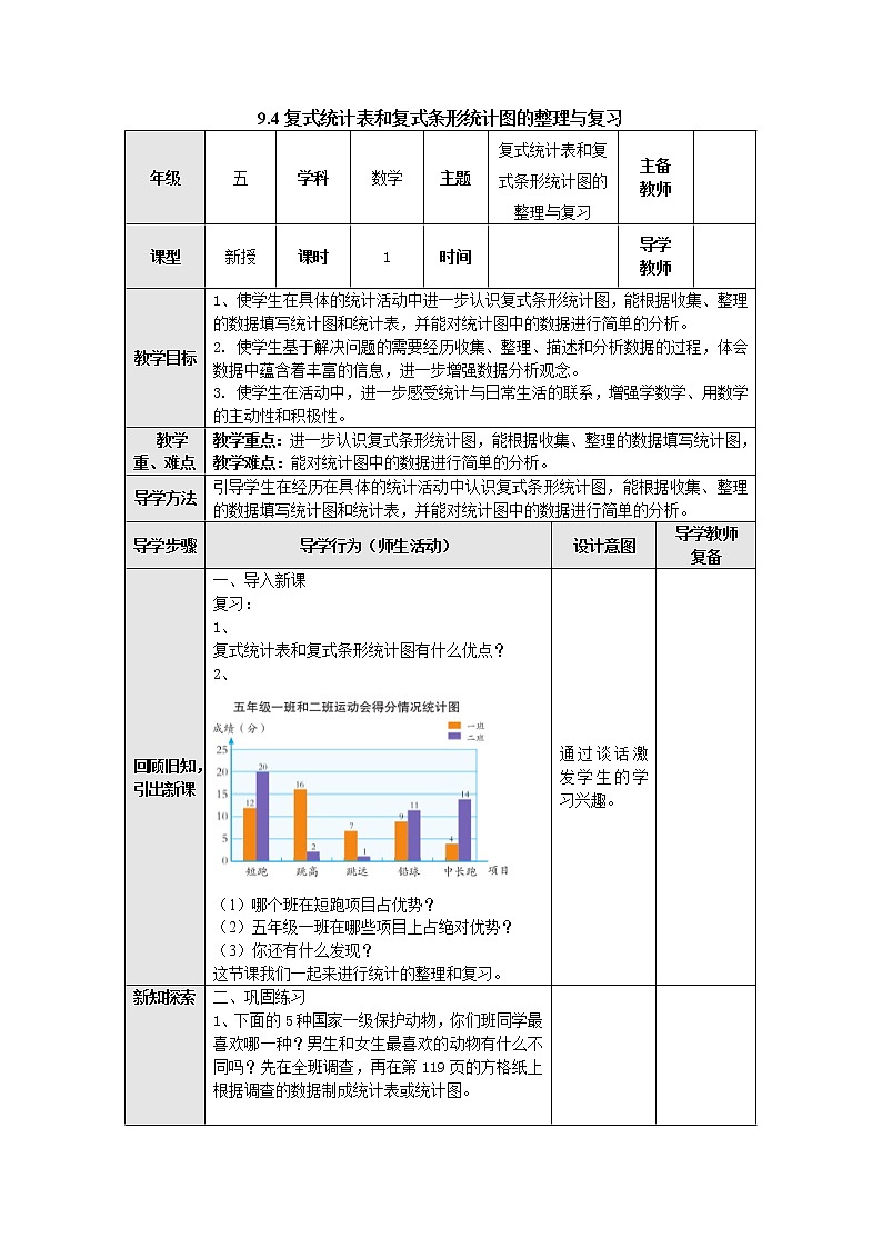 9.4复式统计表和复式条形统计图的整理和复习 教案 五年级数学上册-苏教版01