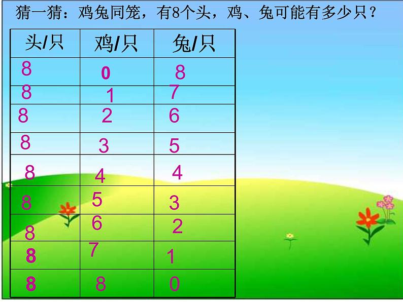 第30专题    鸡兔同笼课件PPT04