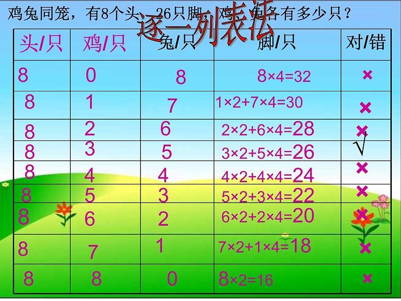 第30专题    鸡兔同笼课件PPT06