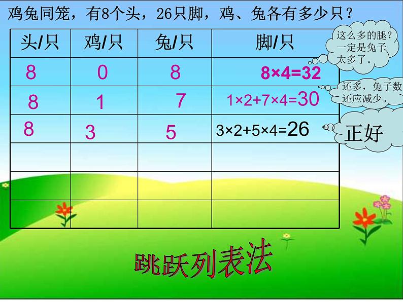 第30专题    鸡兔同笼课件PPT07