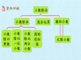 冀教版數(shù)學(xué)五年級(jí)上冊(cè) 三 小數(shù)除法 復(fù)習(xí) 課件