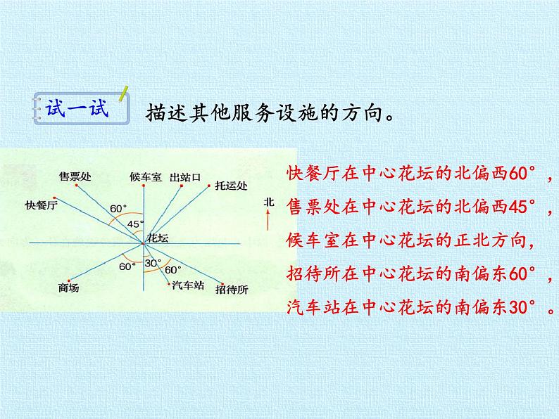 方向与路线PPT课件免费下载06