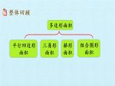 冀教版數(shù)學五年級上冊 六 多邊形的面積 復習 課件