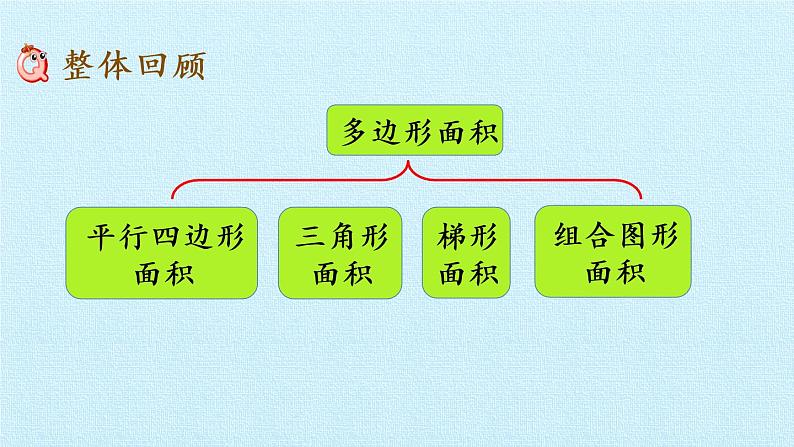 冀教版数学五年级上册 六 多边形的面积 复习 课件02