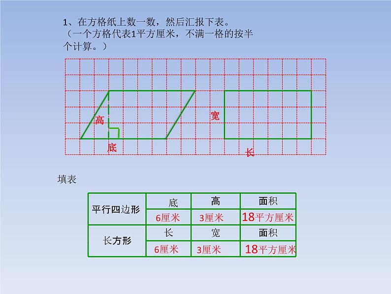 冀教版数学五年级上册 六 多边形的面积_平行四边形的面积 课件03