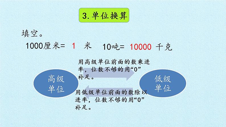 冀教版数学五年级上册 二 小数乘法 复习 课件第5页