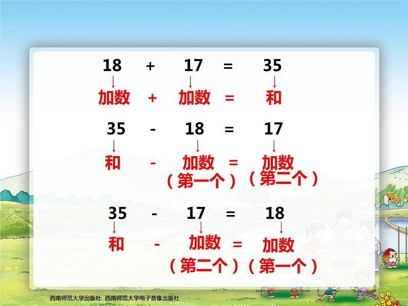 西师大版四年级数学上册  加减法的关系1课件PPT第5页