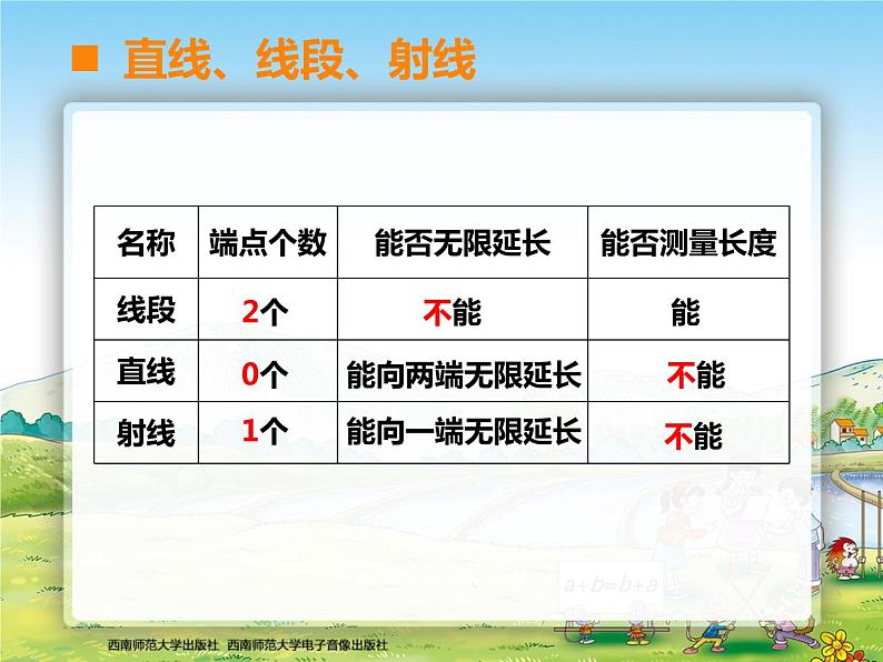 西师大版四年级数学上册 角 线段直线射线2课件PPT第4页