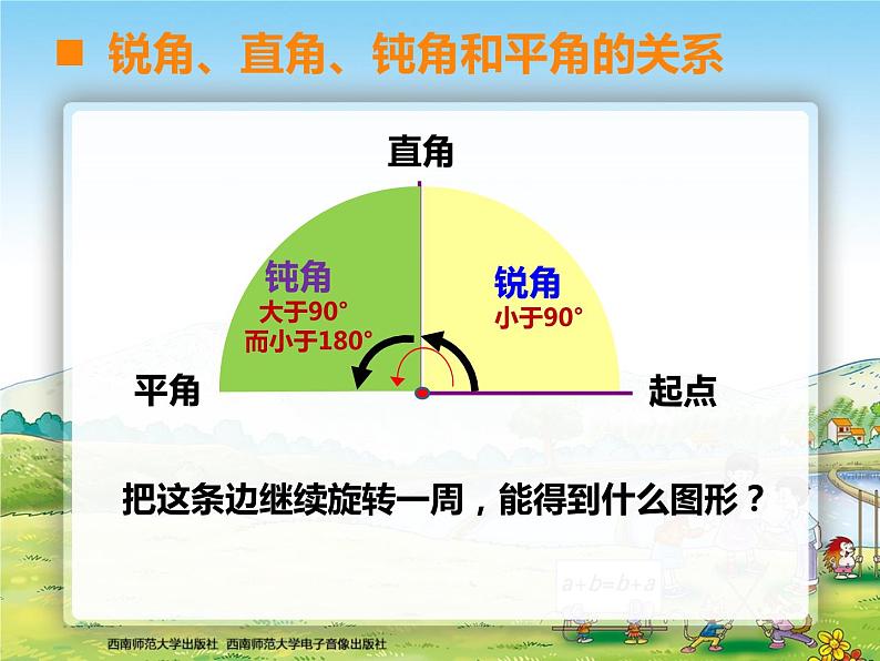 西师大版四年级数学上册 角 角的度量 角的分类课件PPT第6页