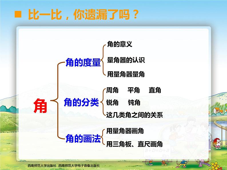 西师大版四年级数学上册 角  单元整理复习课件PPT03