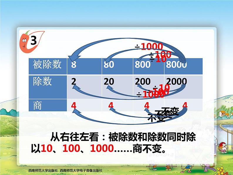 西师大版四年级数学上册 三位数除以两位数探索规律2课件PPT第6页