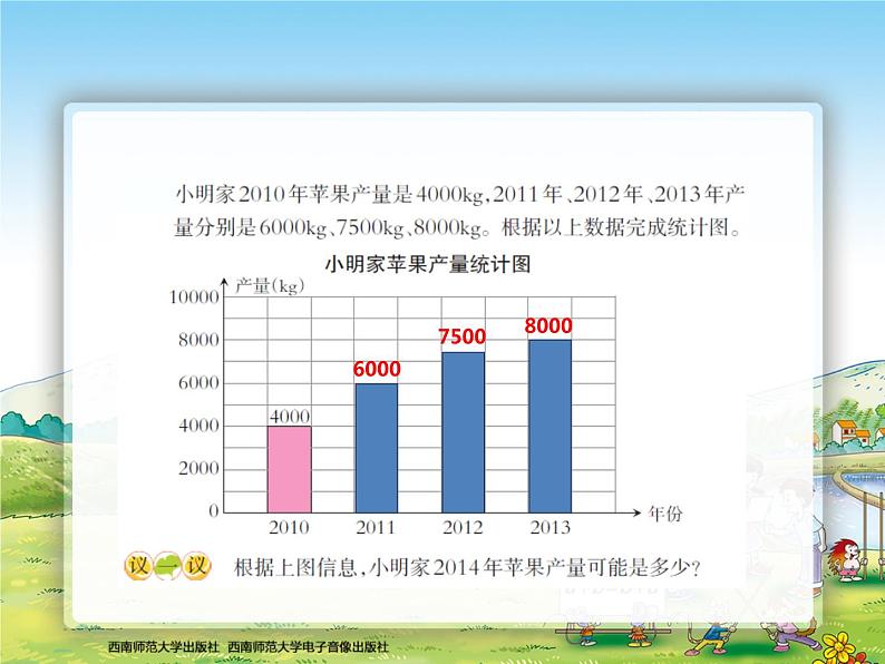 西师大版四年级数学上册 期末总复习5课件PPT第2页