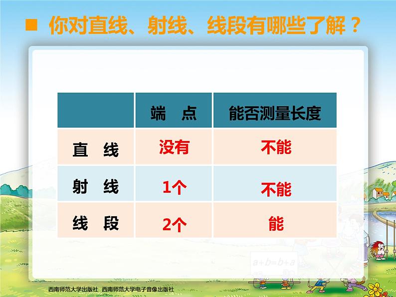 西师大版四年级数学上册 期末总复习4课件PPT第2页