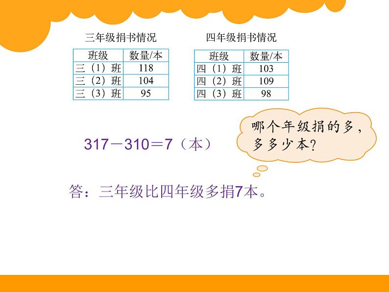 北师大版数学三年级上册 3.1 捐书活动课件第5页