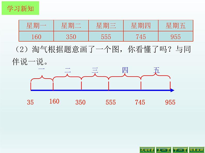 北师大版数学三年级上册 3.5 里程表（二）(1)课件05