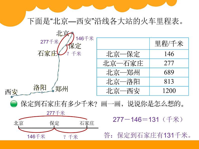 北师大版数学三年级上册 3.4 里程表（一）课件第2页