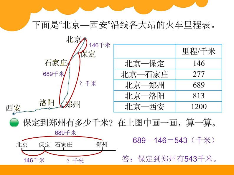 北师大版数学三年级上册 3.4 里程表（一）课件第3页