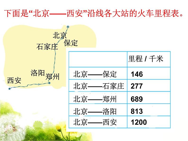 北师大版数学三年级上册 3.4 里程表（一）(1)课件02