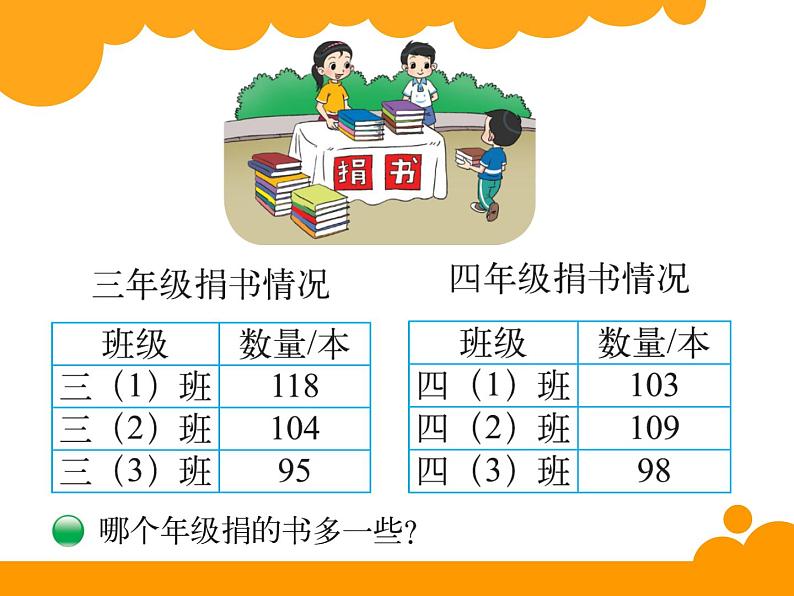 北师大版数学三年级上册 3.1 捐书活动(7)课件02