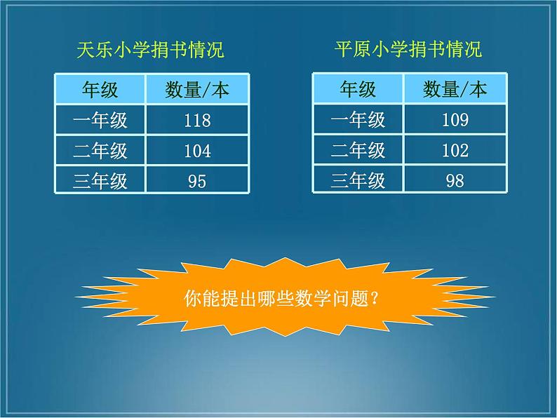 北师大版数学三年级上册 3.1 捐书活动(4)课件第2页