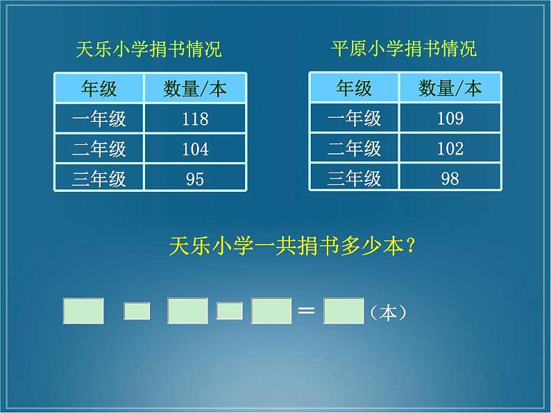 北师大版数学三年级上册 3.1 捐书活动(4)课件第3页