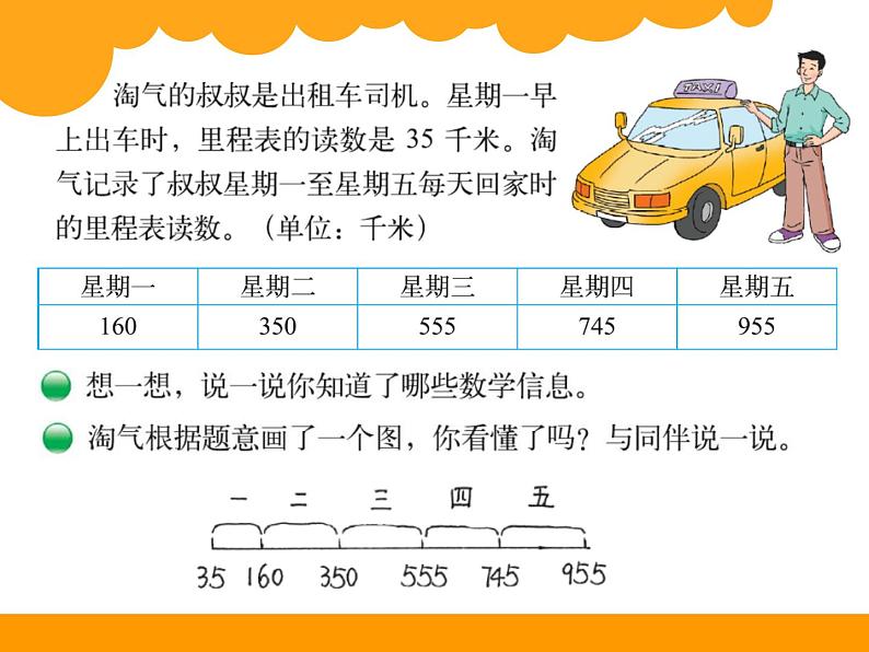 北师大版数学三年级上册 3.5 《里程表（二）》(1)课件第2页