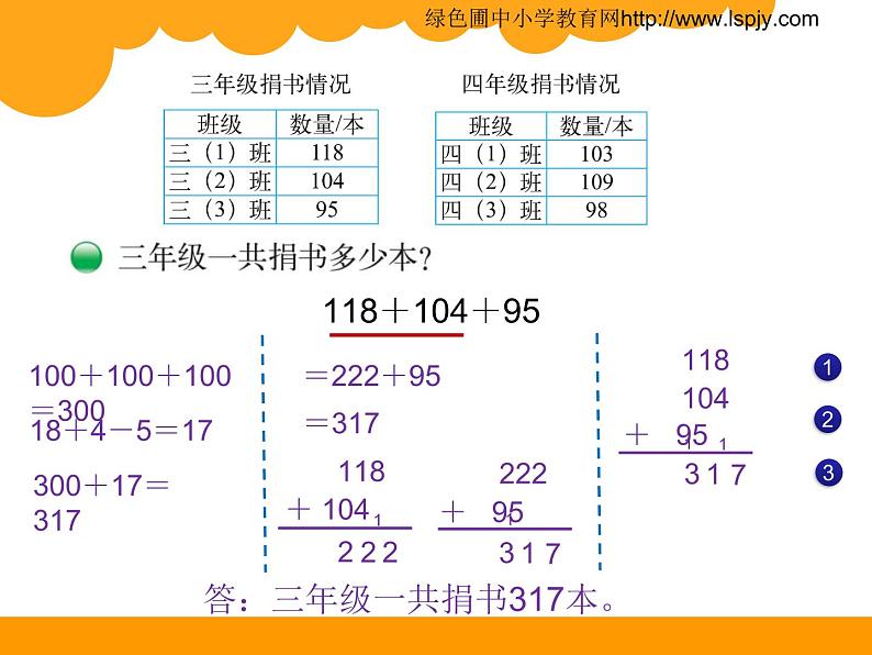 北师大版数学三年级上册 3.1 捐书活动(5)课件第3页