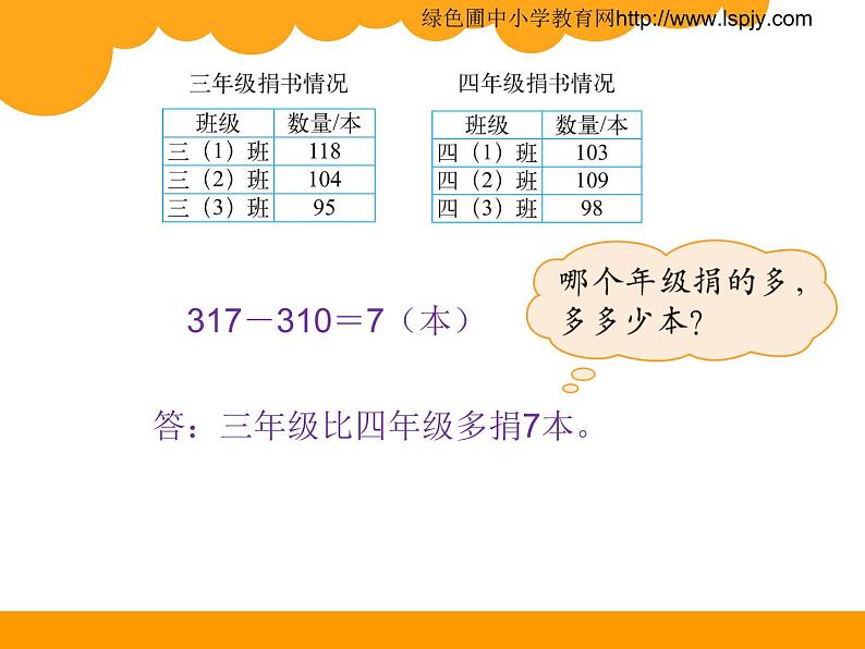 北师大版数学三年级上册 3.1 捐书活动(5)课件第5页