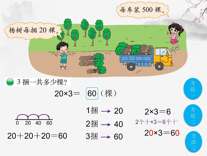 北师大版数学三年级上册 4.1 小树有多少棵(6)课件第2页