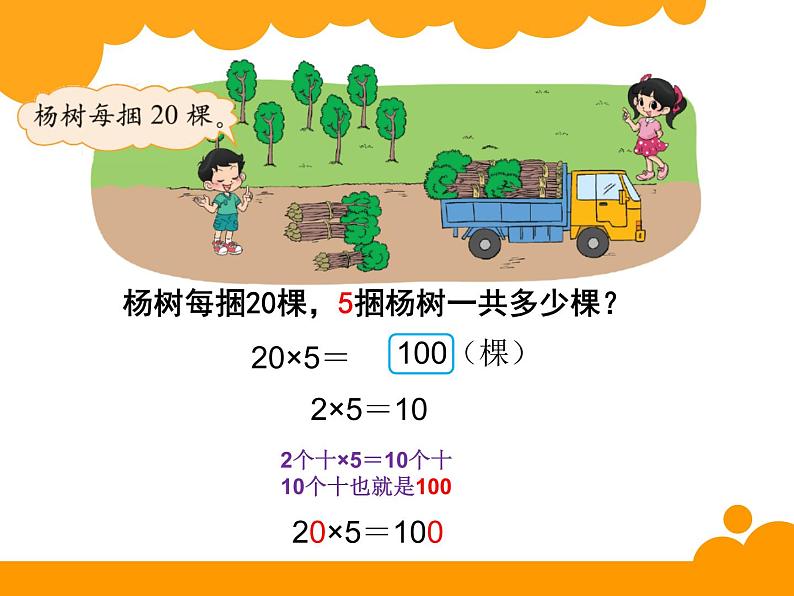 北师大版数学三年级上册 4.1 小树有多少棵--（整十， 整百 ，整千数乘一位数的口算乘法）课件第6页