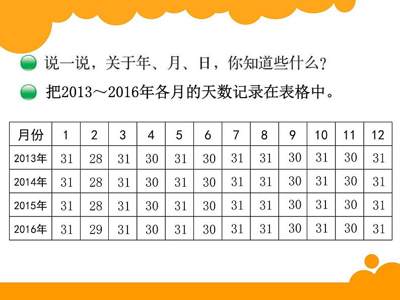 北师大版数学三年级上册 7.1 看日历(1)课件第2页