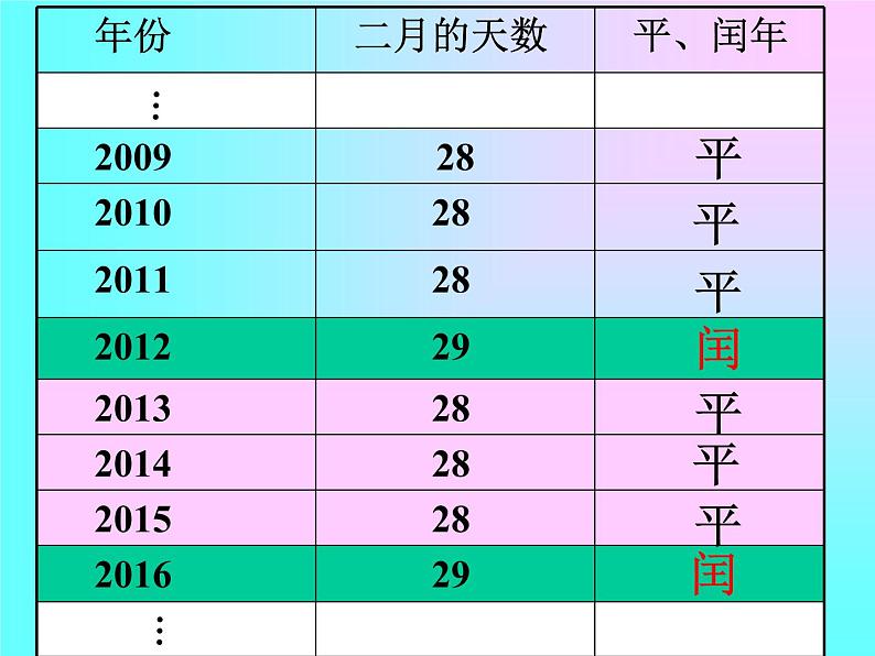 北师大版数学三年级上册 7.1 看日历(1)课件05