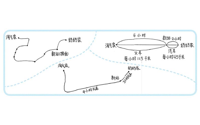 北师大版数学三年级上册 6.4《去奶奶家》课件第2页