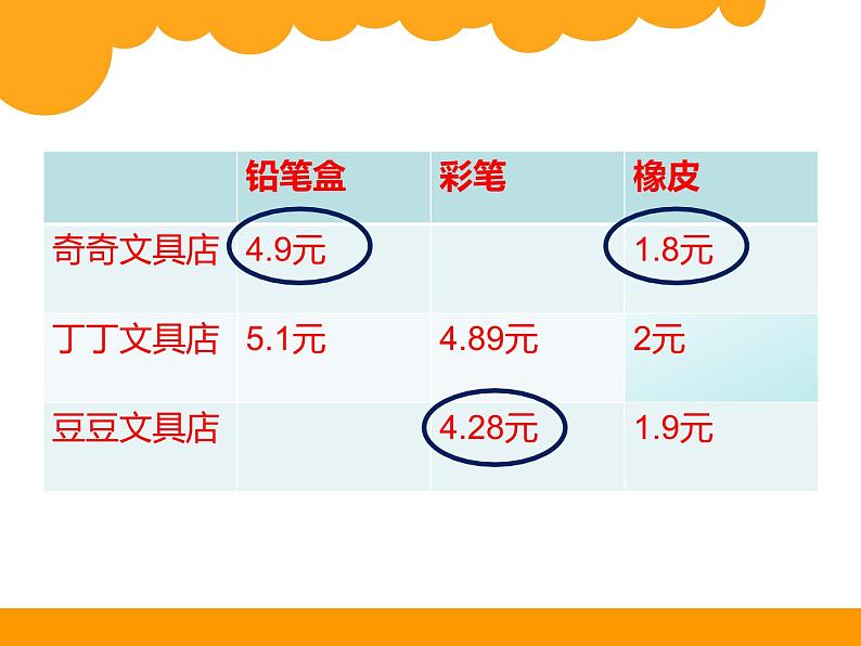 北师大版数学三年级上册 8.2 货比三家课件06