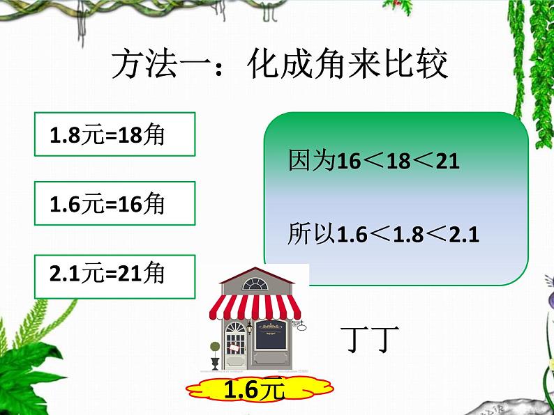 北师大版数学三年级上册 8.2 货比三家（小数大小比较）课件03