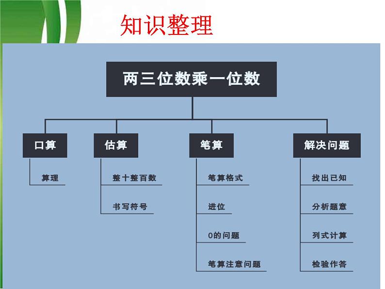 北师大版数学三年级上册 第六单元 练习五课件第2页