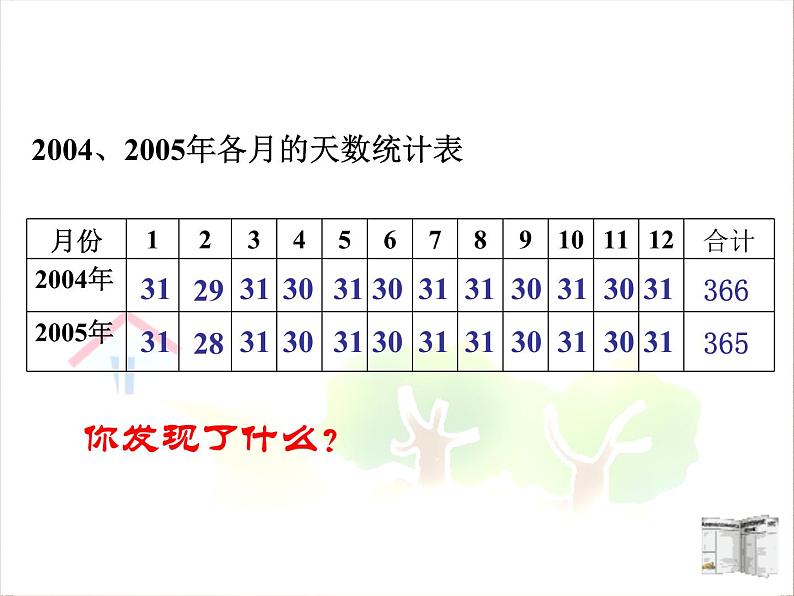 北师大版数学三年级上册 七 年、月、日课件06